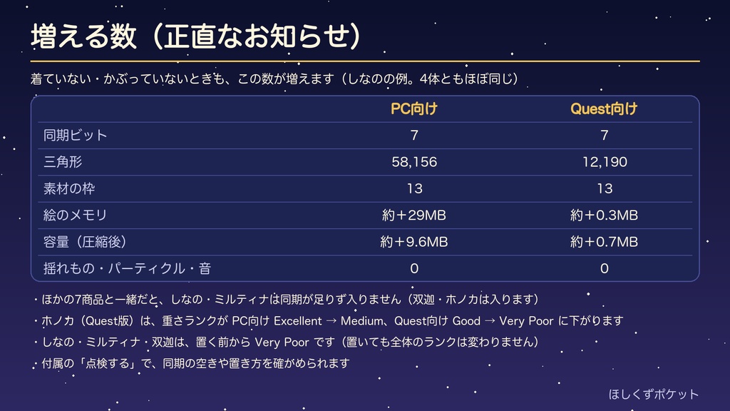【VRChat】フライトスーツ+ヘルメット|バイザー・酸素マスク・耐Gスーツを切り替え【4体対応・MA】