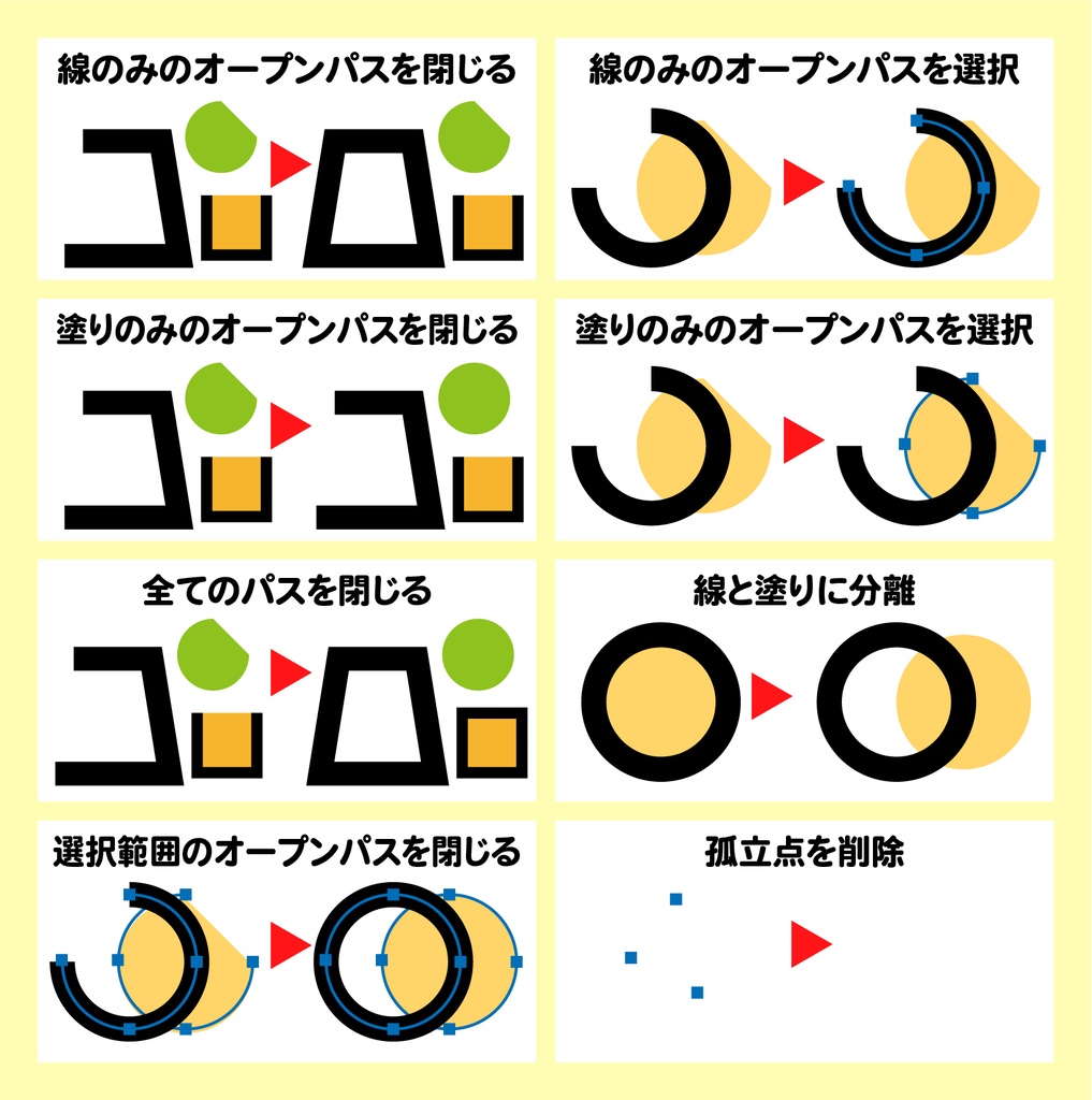 Illustrator スクリプト「closeAllPath」