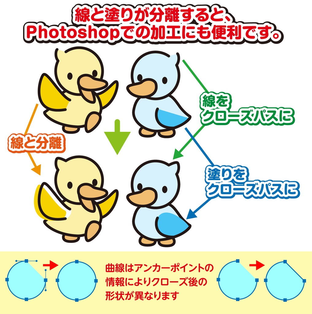 Illustrator オープンパスの線と塗りを分離しクローズパスにするスクリプト