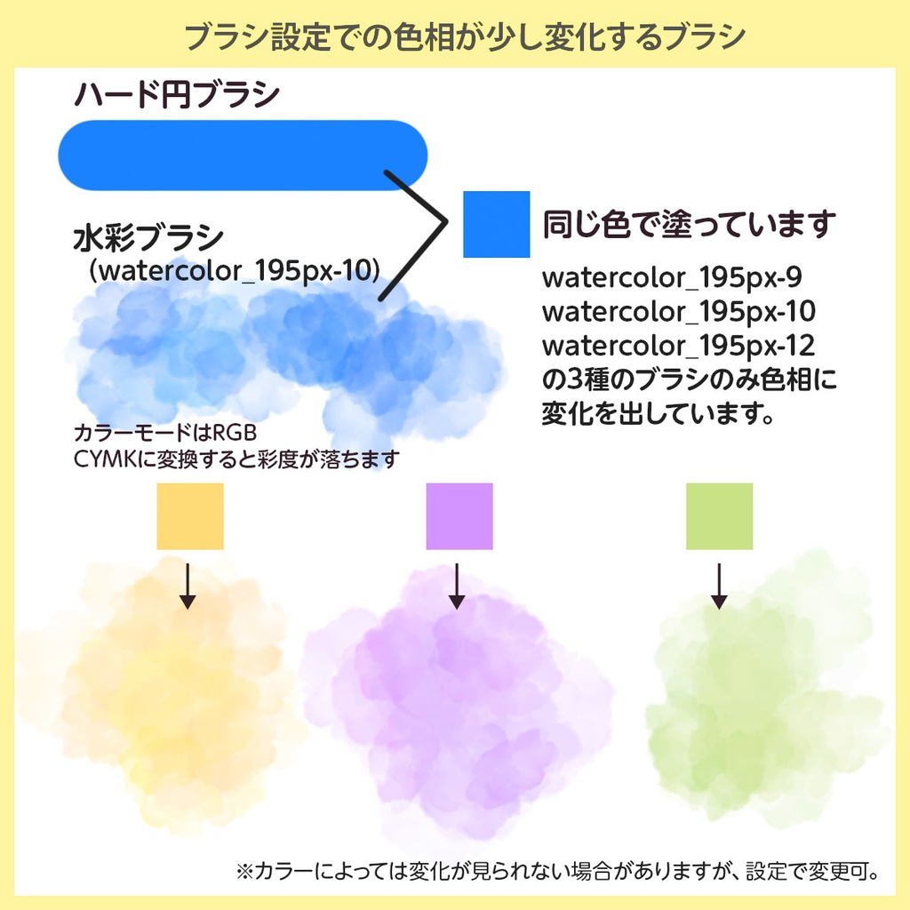 Photoshop水彩ブラシ13種