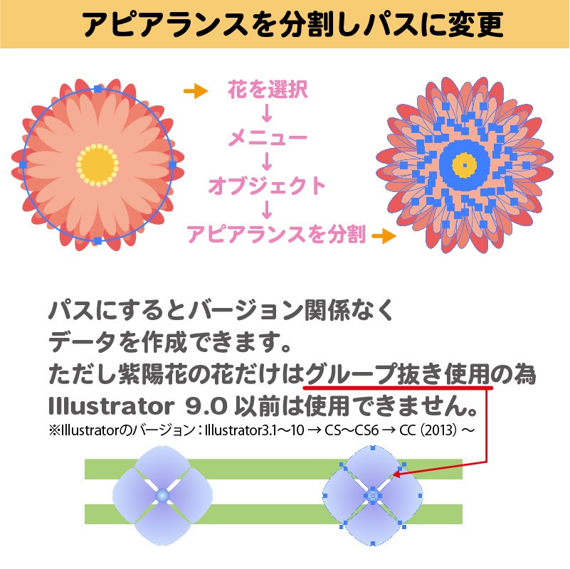 Illustratorの基本図形から咲かせるフラワーデザイン