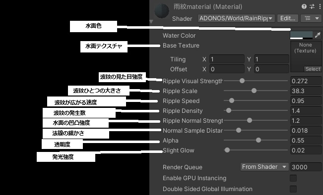 ワールド制作支援アセット 軽量型万能雨シェーダーセット