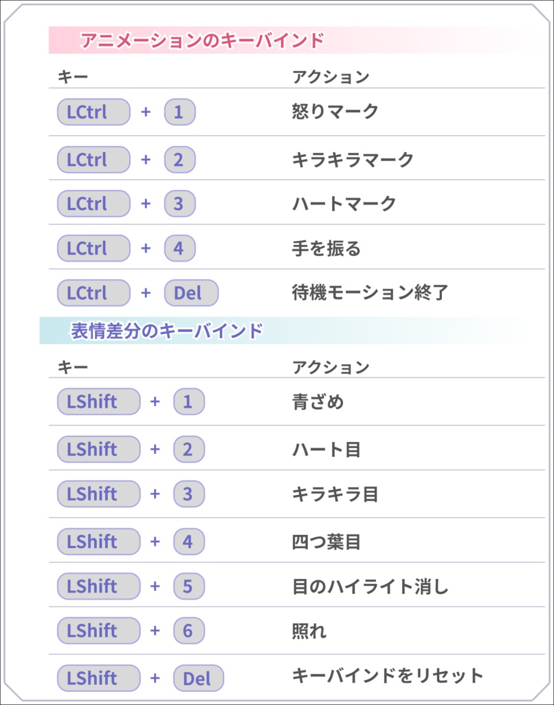 【無料配布】【Live2D】ミニキャラLive2Dモデル【VTS対応】