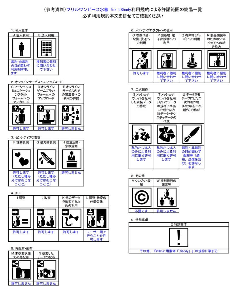 フリルワンピース水着 for LSbody