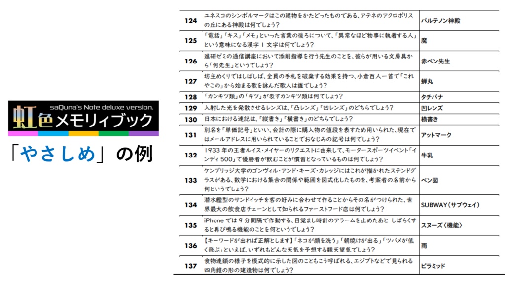 虹色メモリィブック【クイズ問題集】