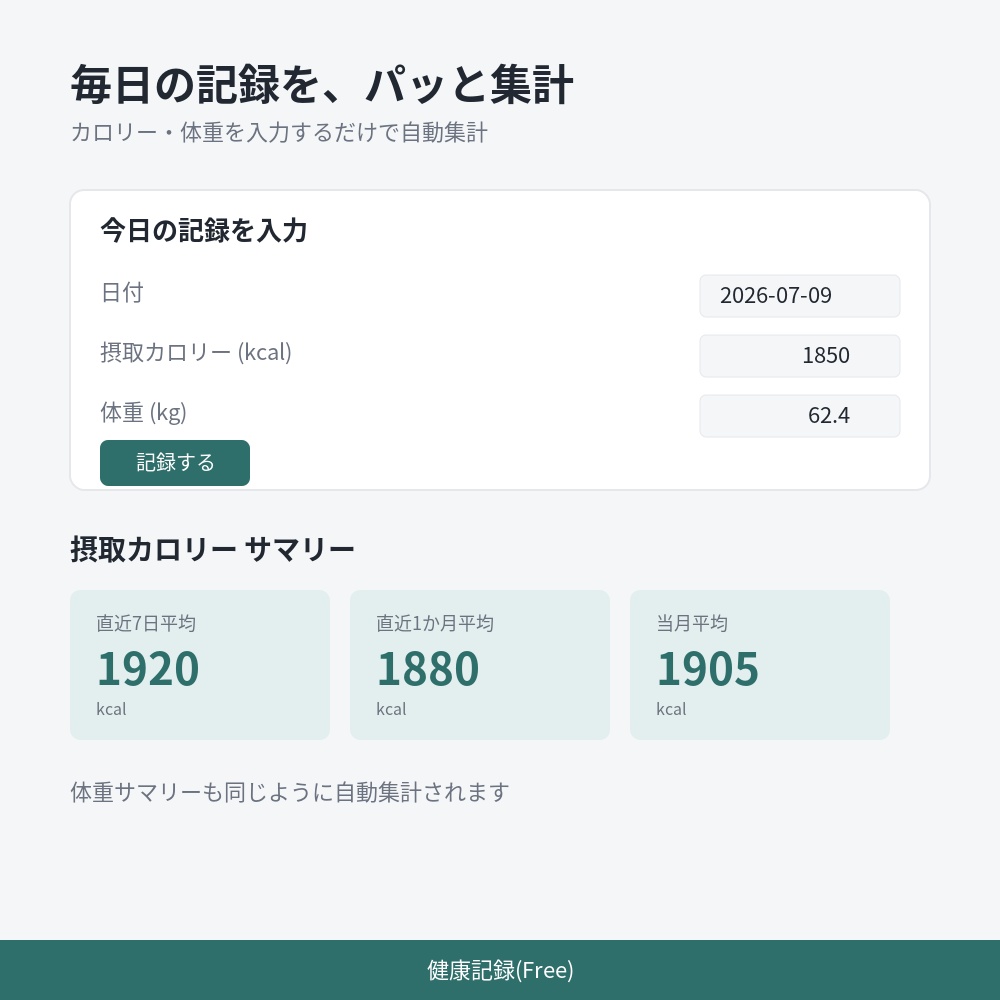 健康記録(Free) ー カロリー・体重をシンプルに記録するツール