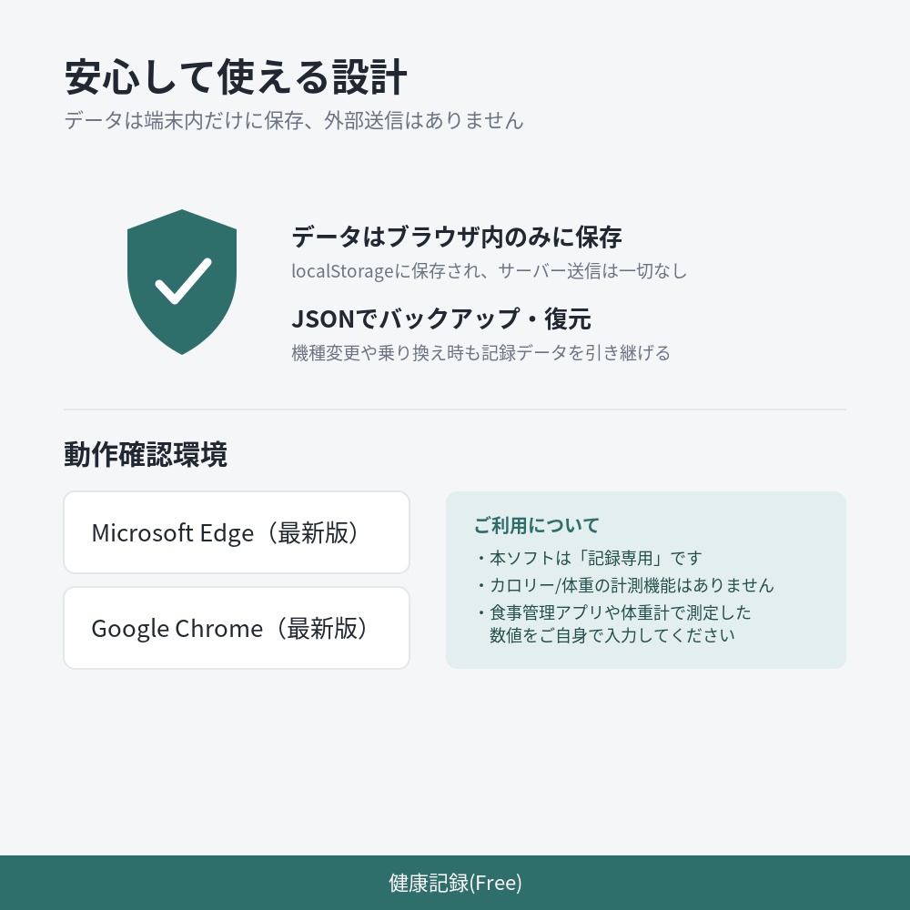 健康記録(Free) ー カロリー・体重をシンプルに記録するツール