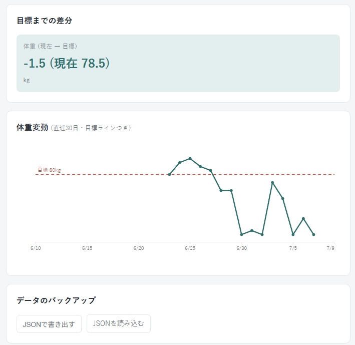 健康記録(Free) ー カロリー・体重をシンプルに記録するツール
