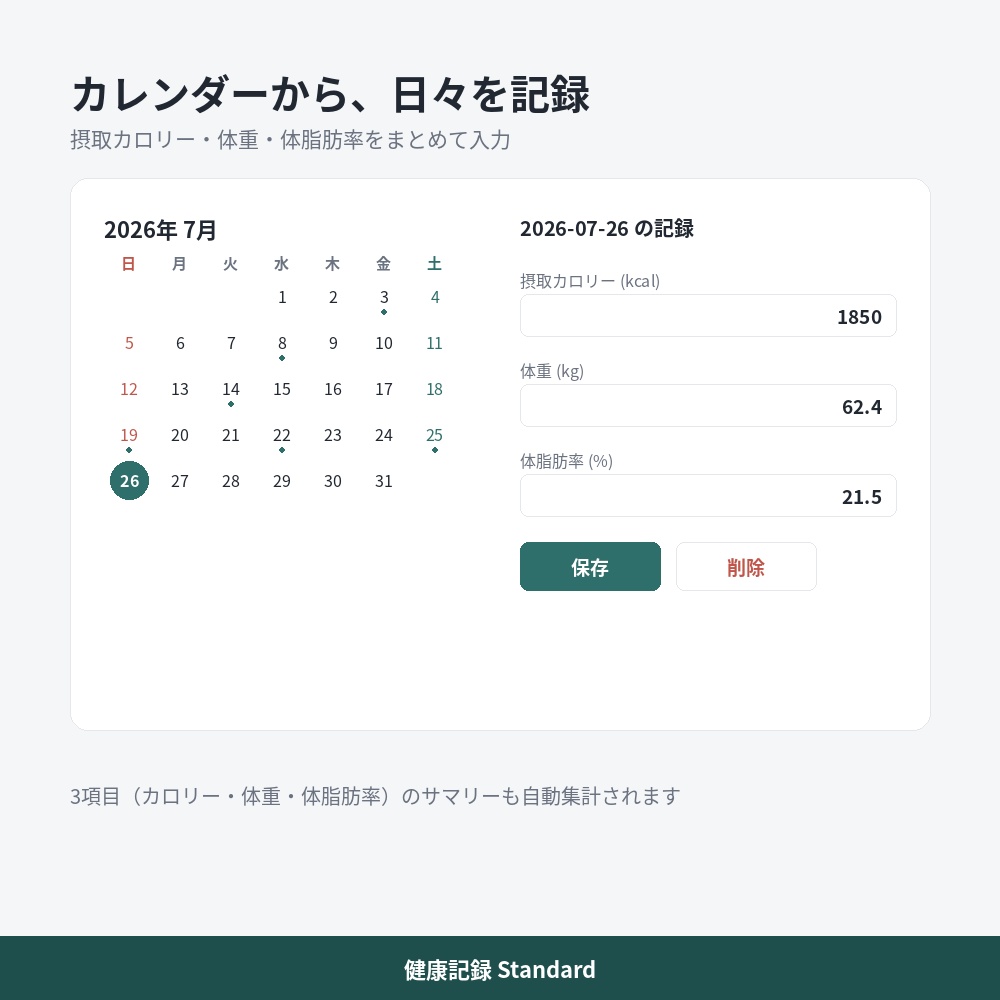 健康記録(Standard) ー カロリー・体重・体脂肪率を記録するデスクトップアプリ
