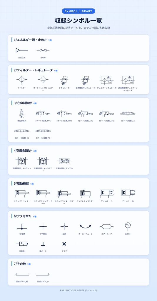 PNEUMATIC DESIGNER(Standard) ー 空気圧回路図作成ソフト