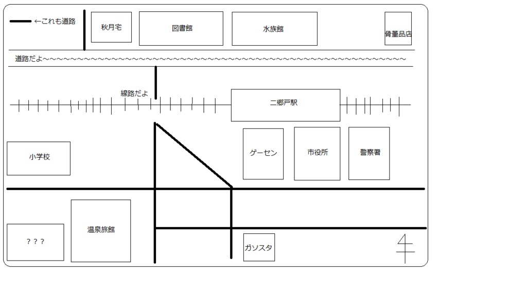 【クトゥルフ神話TRPG】うりふたつ【オリジナルシナリオ】