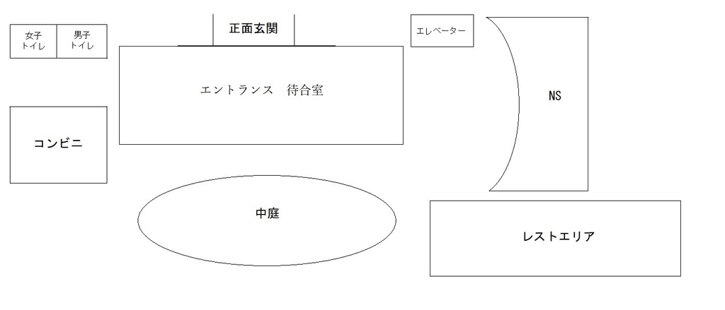 CoCオリジナルシナリオ「トロッコ問題」