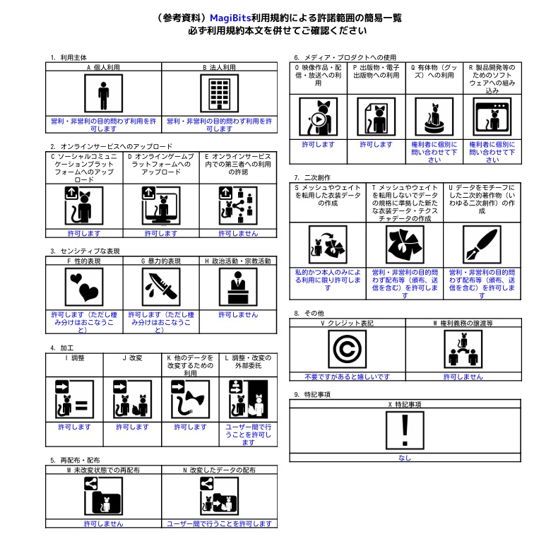 【MA簡単導入・VRChat用】MagiBits ~ビーム&回復エフェクト付き 浮遊型魔道具ギミック~