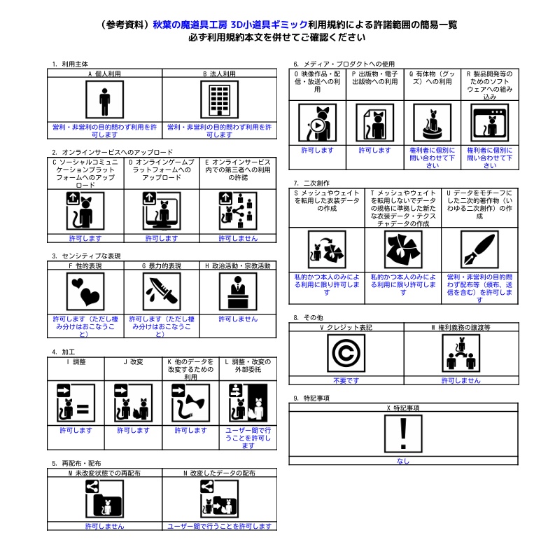 【MA簡単導入・VRChat用】ろしあんぼむ アバターギミック