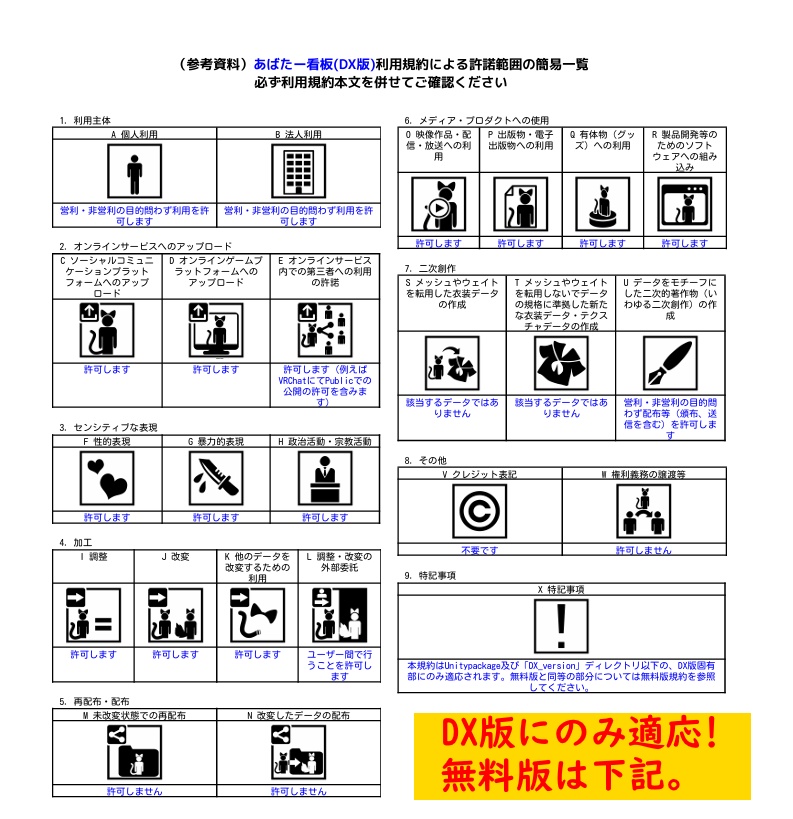 【無料】あばたー看板 〜手持ち/ワールド固定 切り替え可能看板〜【VRChat用・MA対応】