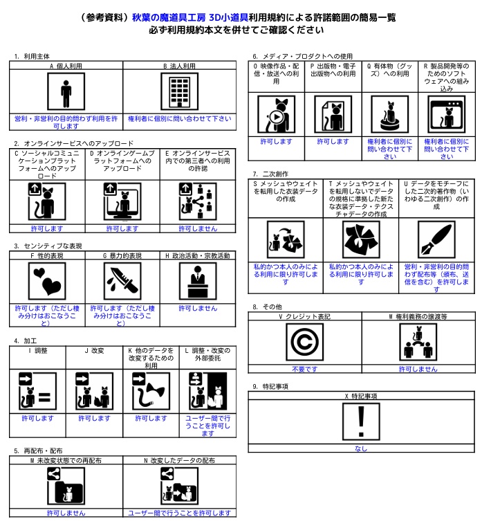 【MA対応・VRChat用】ギフトギミック!【デスクトップ対応】