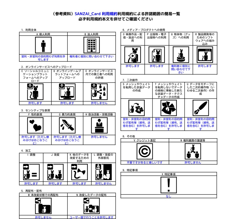 【無料】SANZAI Card【VRChat用・クレジットカード風ギミック】