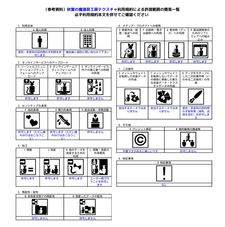 【2アバター対応】PastelSweet【EyeTexture】