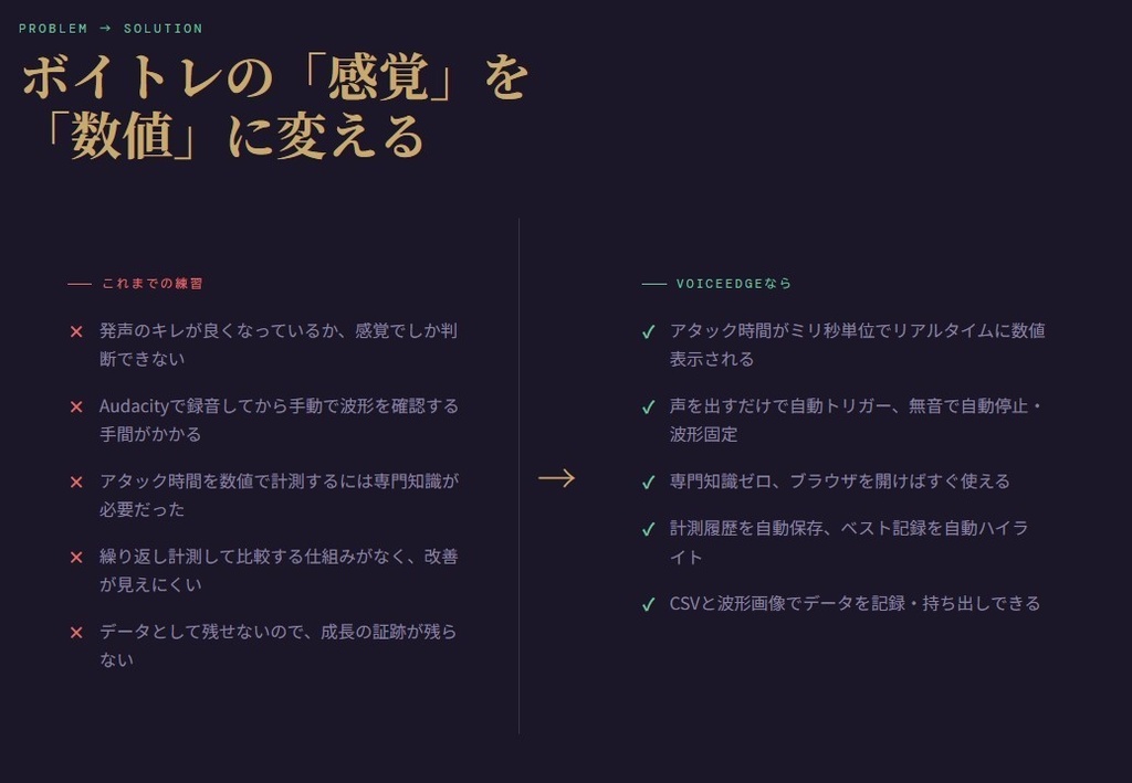 発声アタック精密計測ツール