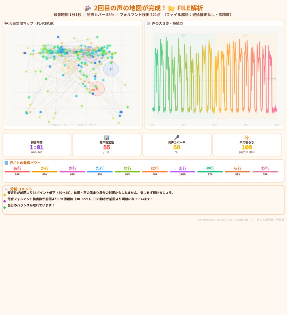 あめんぼの歌 声分析ツール