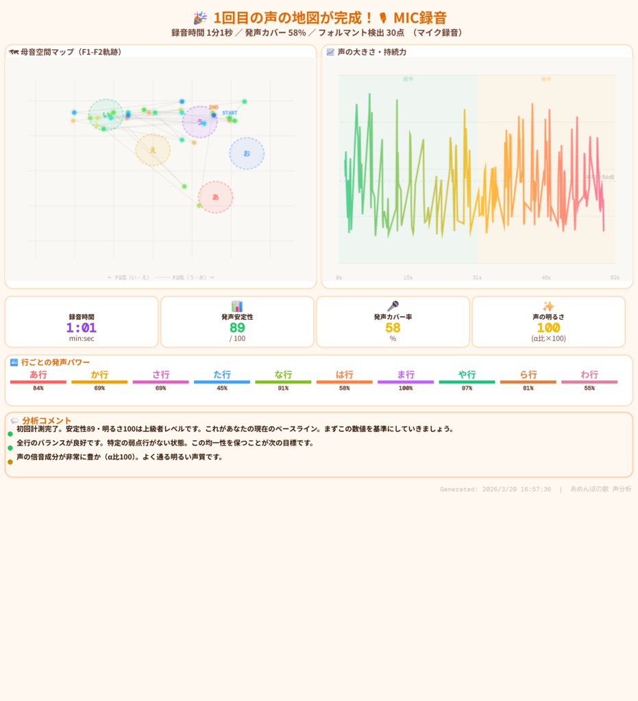 あめんぼの歌 声分析ツール