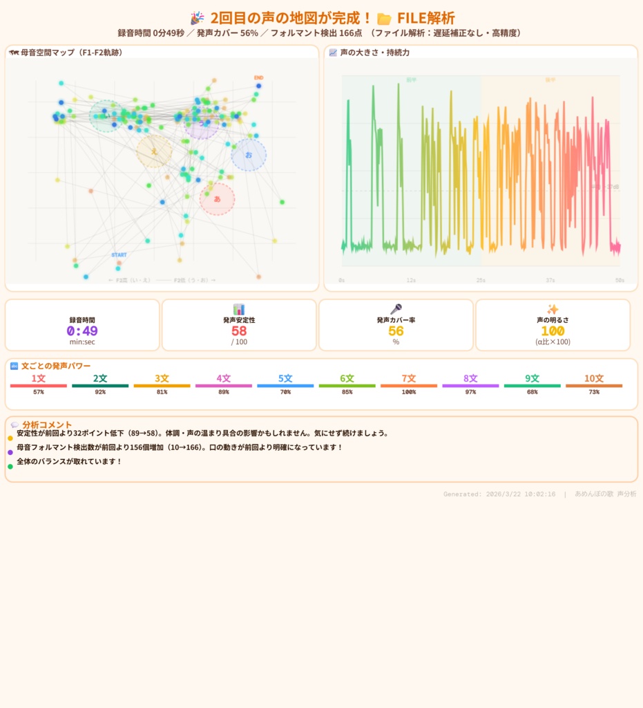 おしゃべり声分析ツール 福祉版