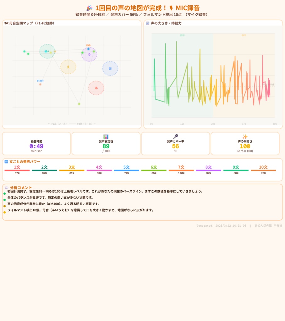おしゃべり声分析ツール 福祉版