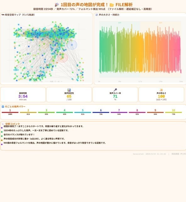 朗読声分析ツール 3カテゴリ版