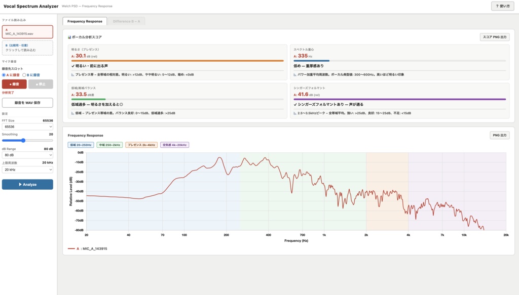 Vocal Spectrum Analyzer ブラウザで動く、ボーカル・声質分析ツール