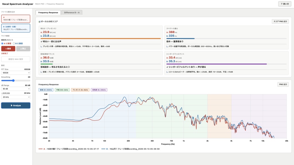 Vocal Spectrum Analyzer ブラウザで動く、ボーカル・声質分析ツール