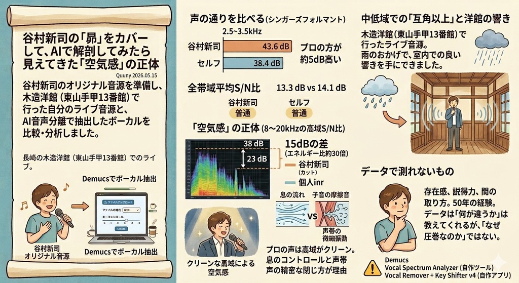 Vocal Spectrum Analyzer にノイズスペクトラム追加バージョンアップ