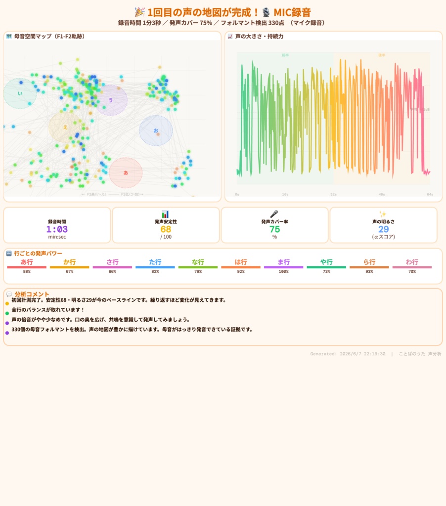 ことばのうた 声分析ツール