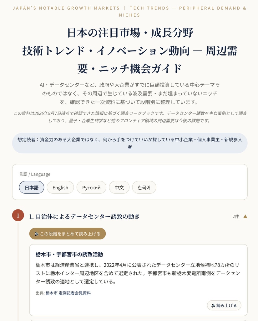 日本の成長分野リサーチワークブック|19分野+周辺需要ニッチ発見テンプレート