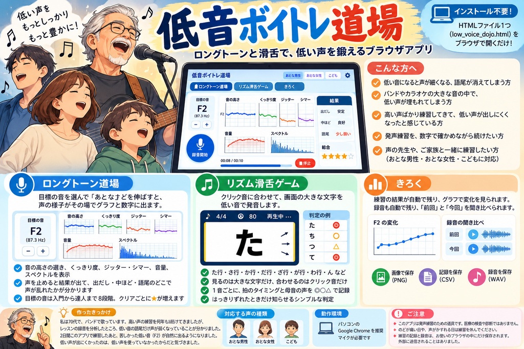 低音ボイトレ道場 ― ロングトーンと滑舌で、低い声を鍛えるブラウザアプリ