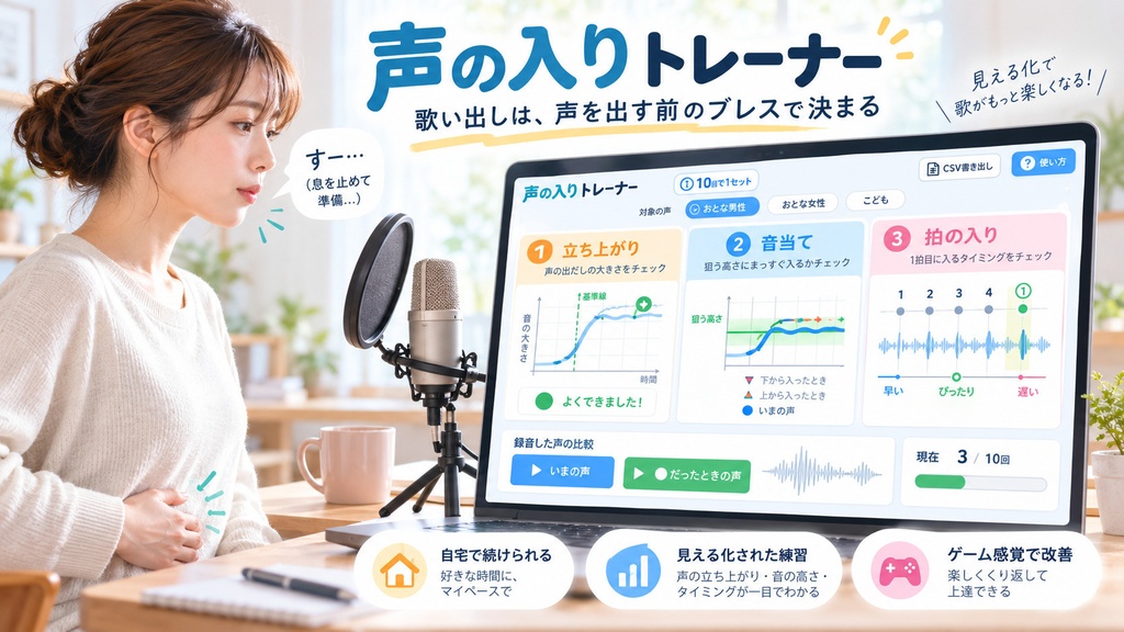 声の入りトレーナー　―歌い出しは、声を出す前のブレスで決まる―