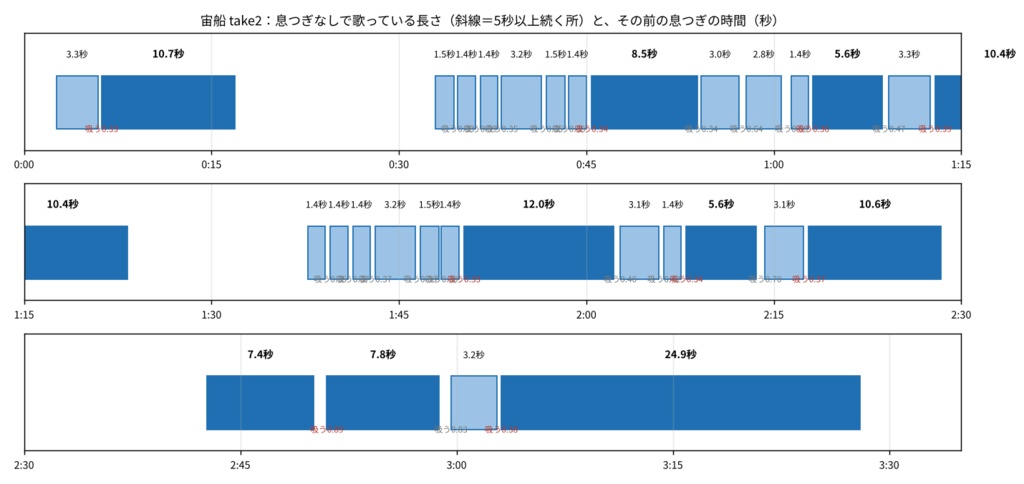 VoiceEdge V19 高機能版 ― 2テイク比較つきボーカル分析ツール