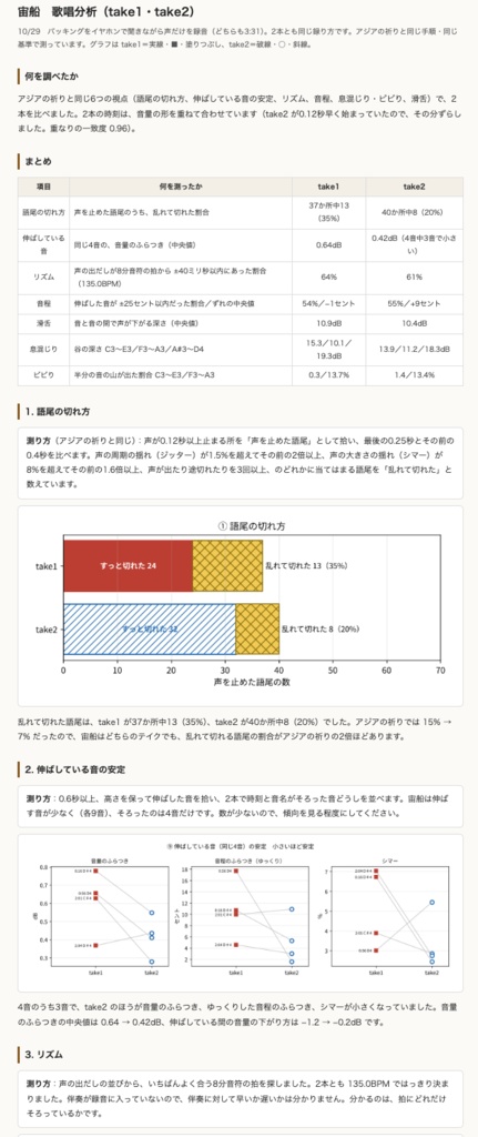 VoiceEdge V19 高機能版 ― 2テイク比較つきボーカル分析ツール