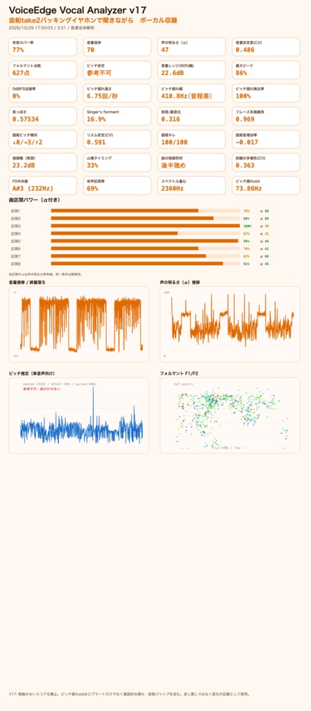 VoiceEdge V19 高機能版 ― 2テイク比較つきボーカル分析ツール