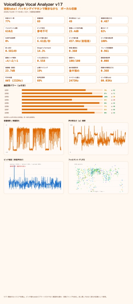 VoiceEdge V19 高機能版 ― 2テイク比較つきボーカル分析ツール