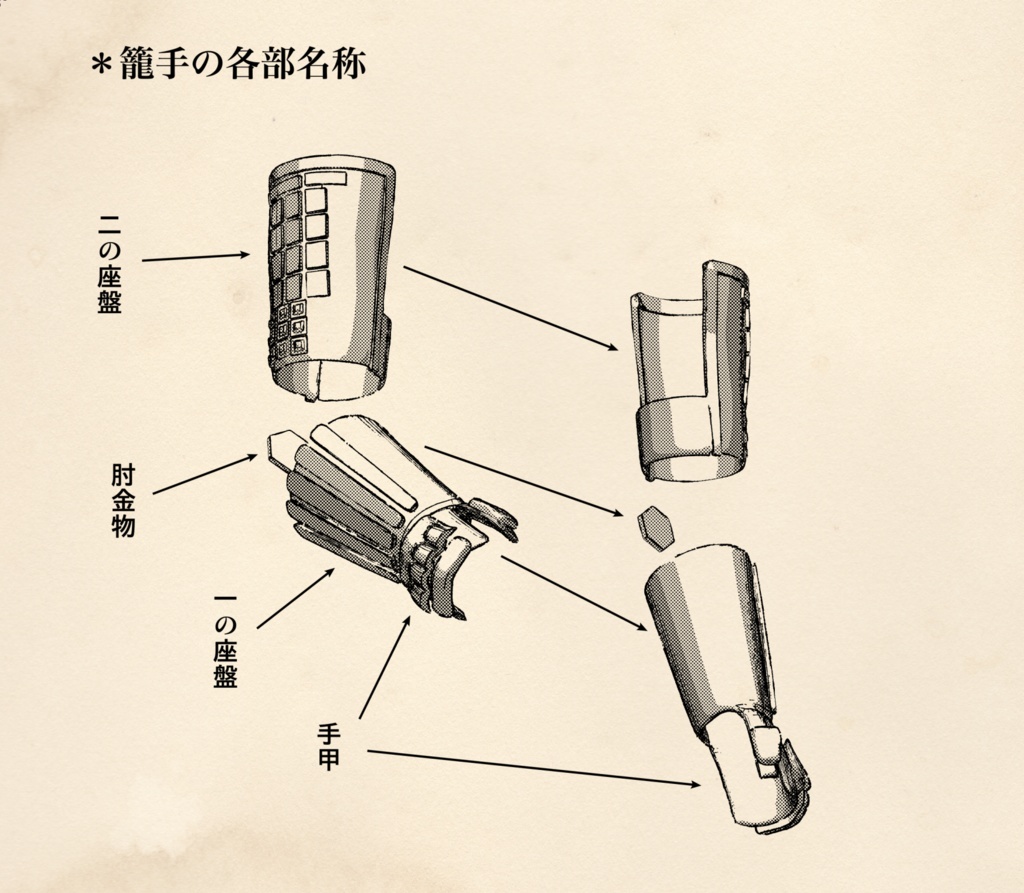 3D 籠手(日本甲冑)「.obj」