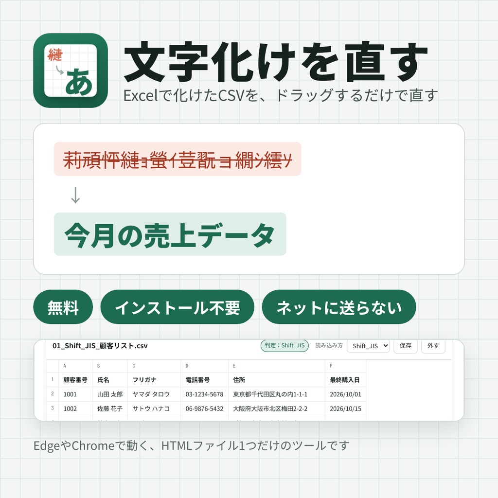 文字化けを直す