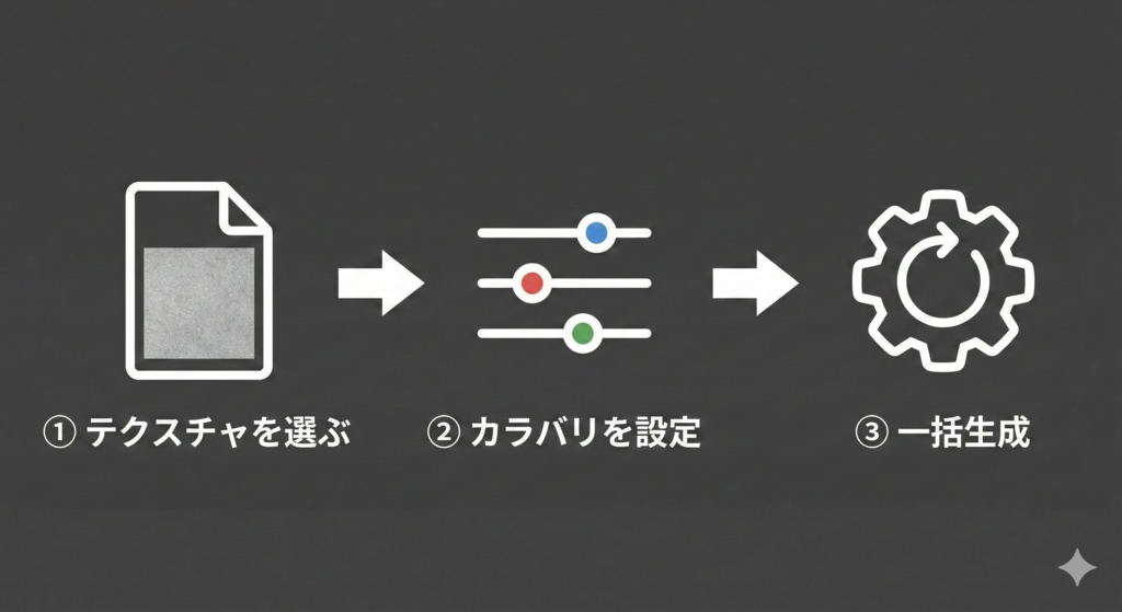 【無料】衣装テクスチャ カラバリ自動生成|Blenderアドオン|VRChat対応