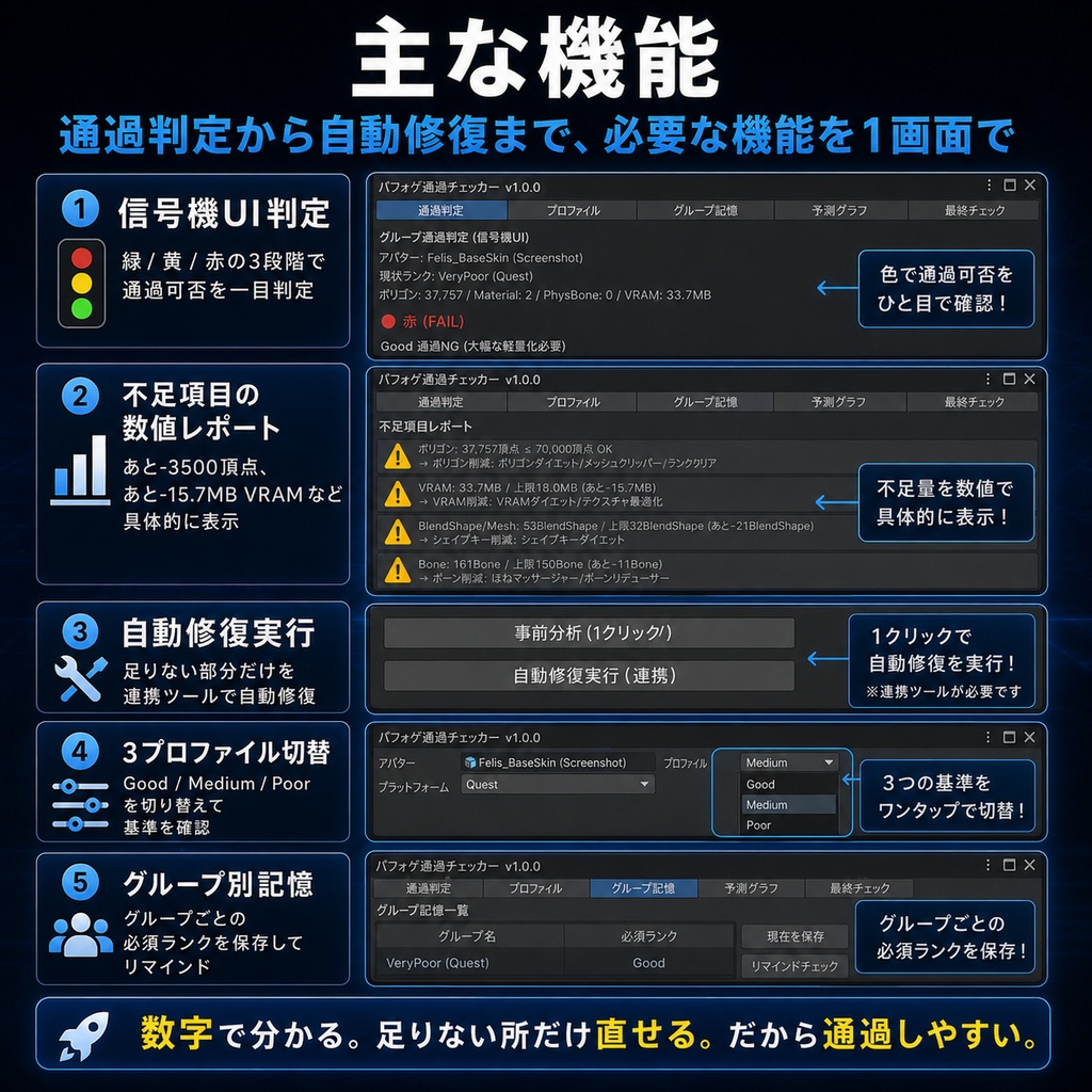 パフォゲ通過チェッカー - グループの最低パフォーマンス制限を通過できるか1クリック判定+自動修復【VRChat 2026.2.1 Performance Gating対応】【JA,En,Ko】
