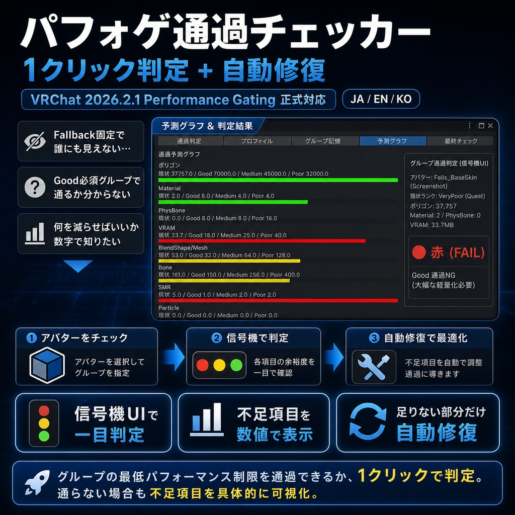 パフォゲ通過チェッカー - グループの最低パフォーマンス制限を通過できるか1クリック判定+自動修復【VRChat 2026.2.1 Performance Gating対応】【JA,En,Ko】