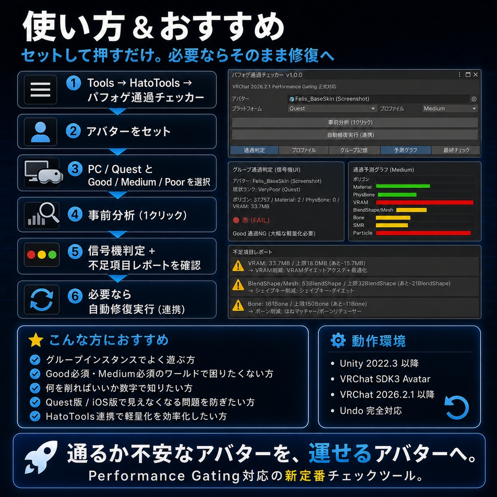 パフォゲ通過チェッカー - グループの最低パフォーマンス制限を通過できるか1クリック判定+自動修復【VRChat 2026.2.1 Performance Gating対応】【JA,En,Ko】