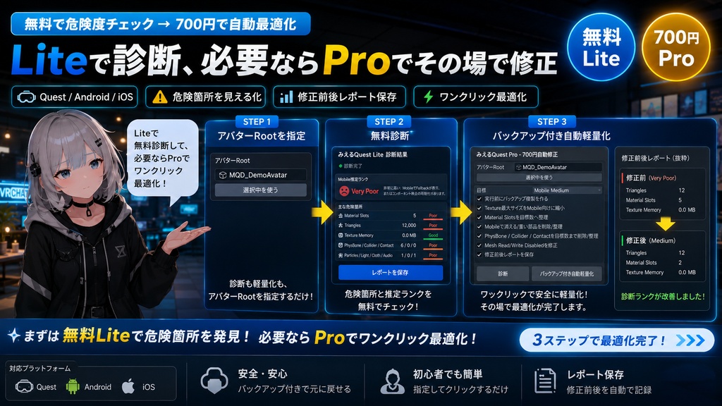 みえるQuestドクター - 無料診断Lite+700円Pro自動軽量化【VRChat Quest/iOS/Android】
