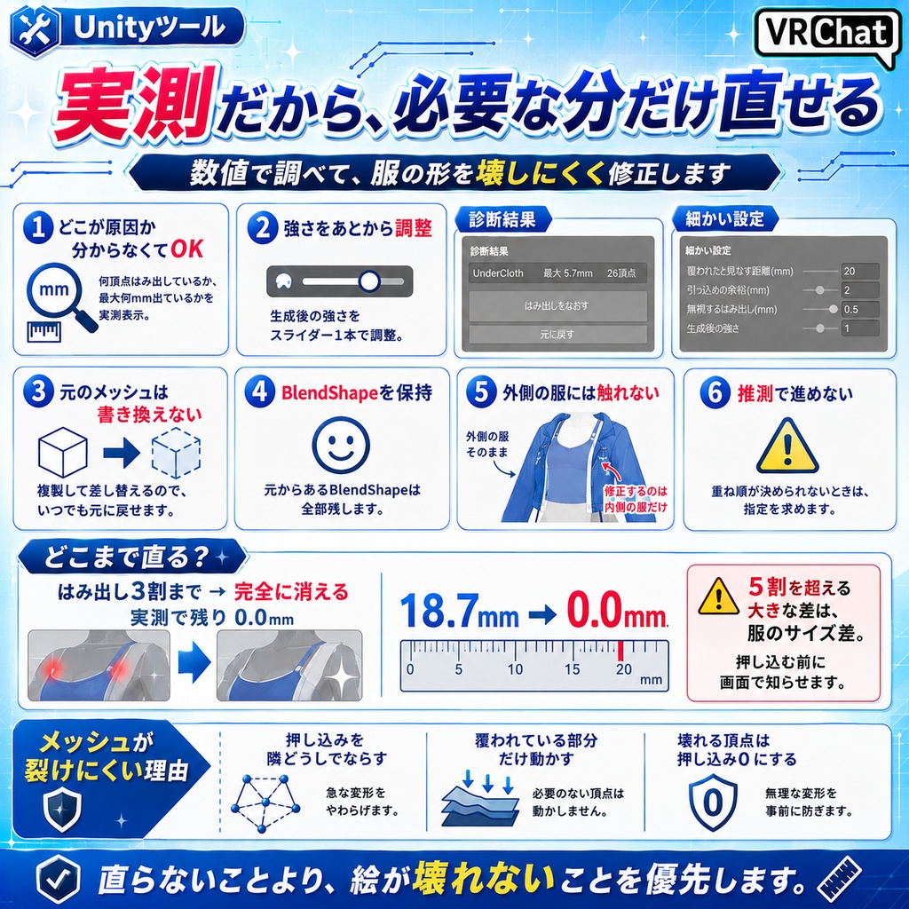 重ね着はみ出しなおし - インナー・ストッキング・水着が上着から突き抜けるのを直すUnityツール【VRChat】