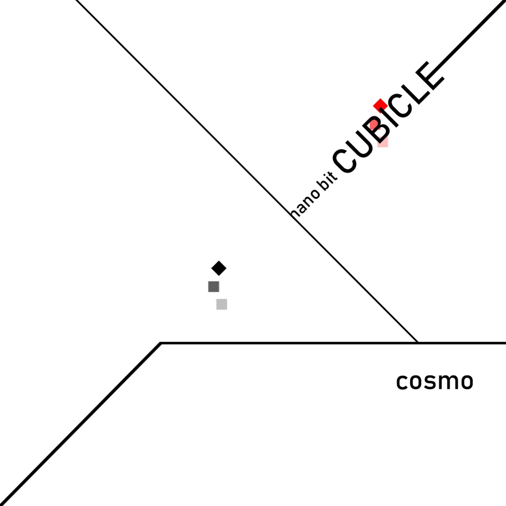 cosmo