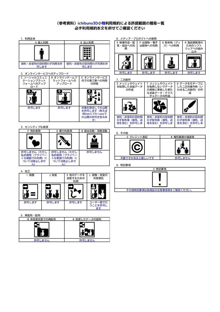【VRChat向け】あなたの生徒手帳【ギミック付き】