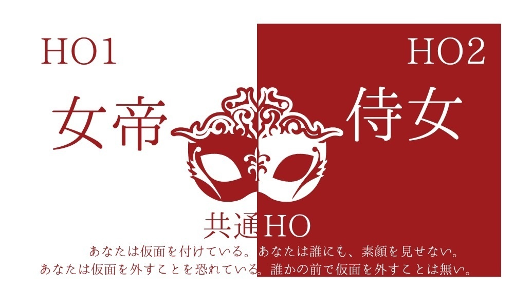 CoC非公式シナリオ❖仮面に隠すは、